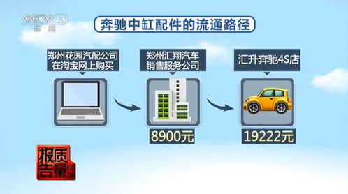 央視曝光奔馳4S店以次充好，信息技術(shù)能重塑汽車維修信任嗎？