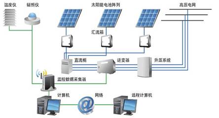 光伏技術，不是理科生的專利 信息技術咨詢服務的跨界賦能